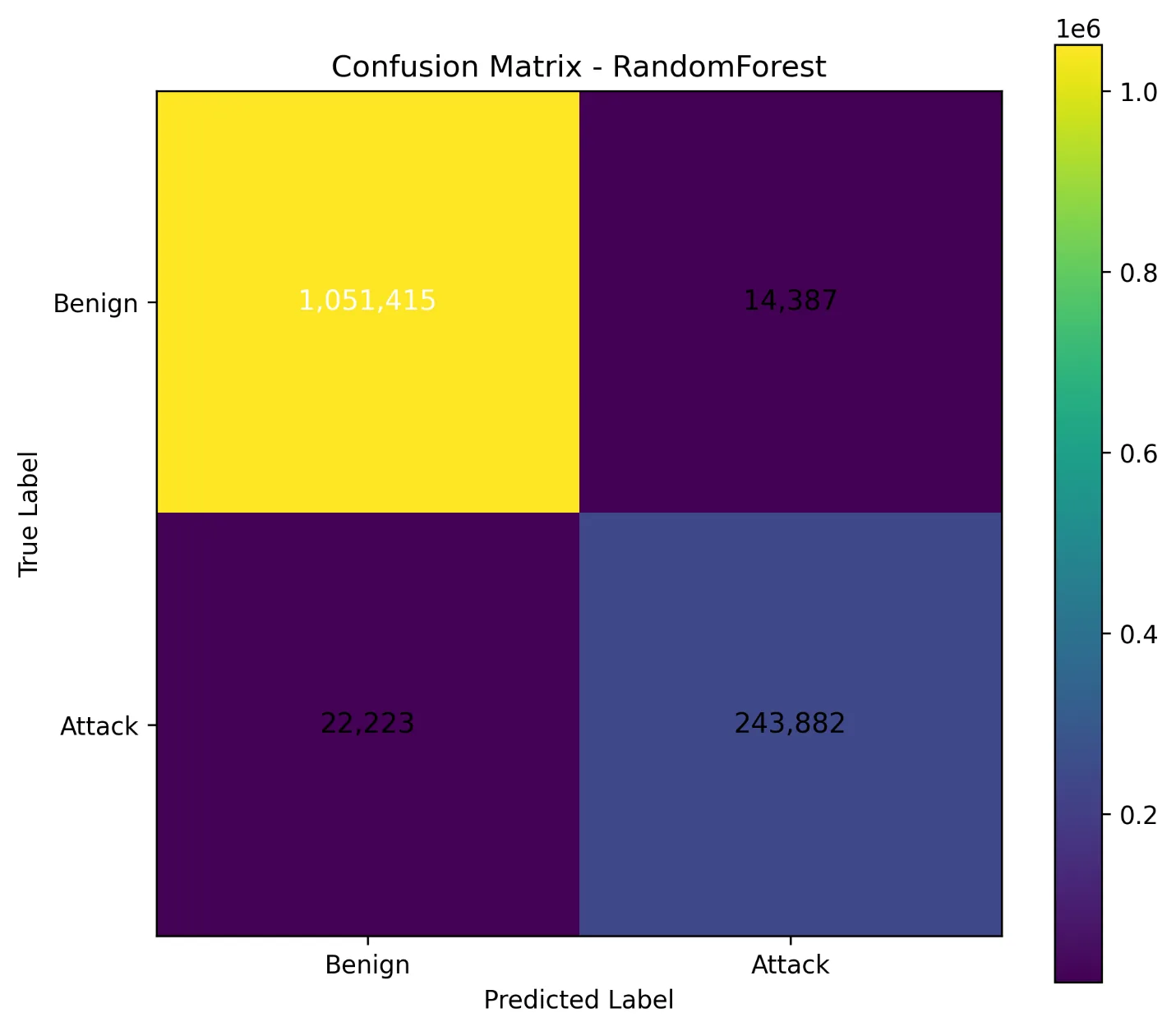 IoT Intrusion Detection — screen 2