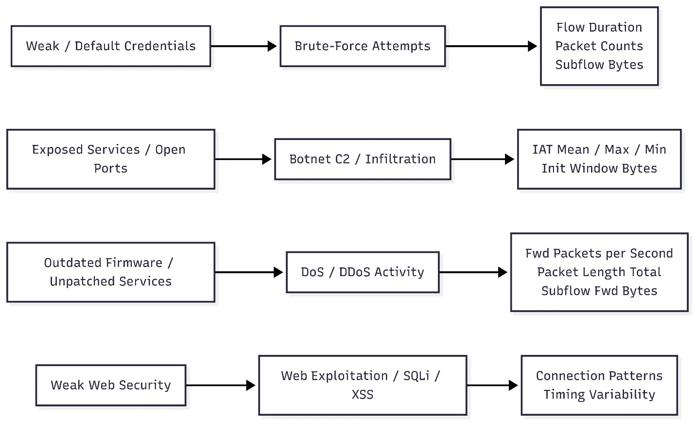 IoT Intrusion Detection — screen 4