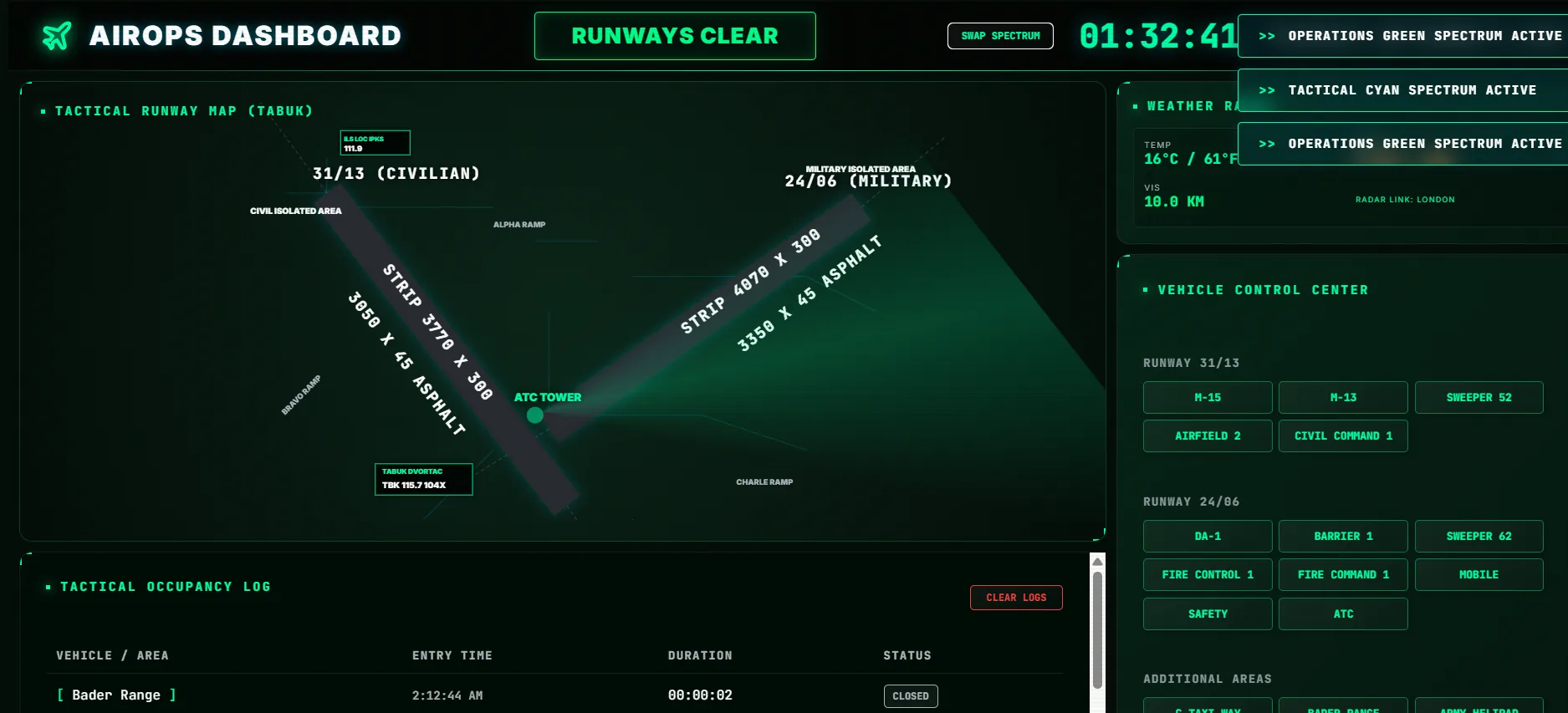 AirOps Runway Dashboard — screen 2