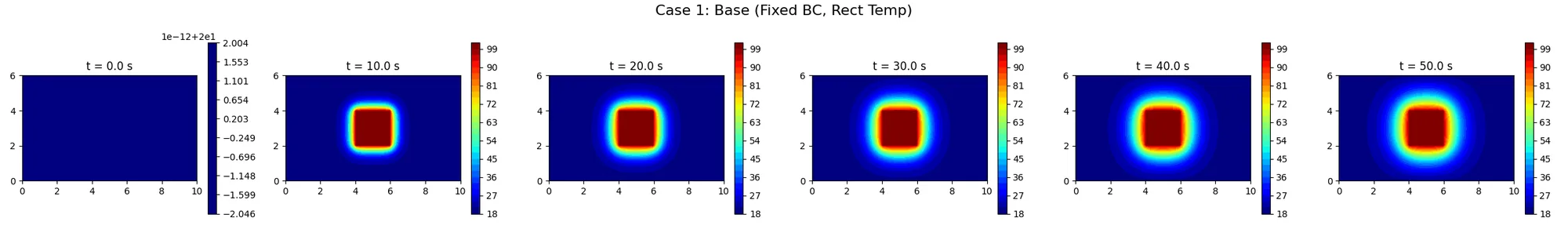 Heat Transfer Simulator — screen 2