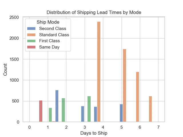 Superstore Analytics — screen 2