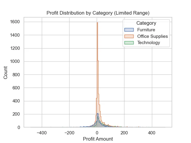 Superstore Analytics — screen 3