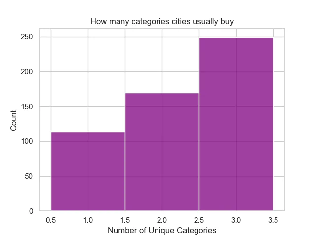 Superstore Analytics — screen 4